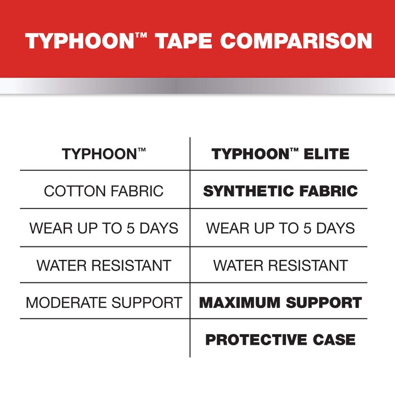 MUELLER Sports Medicine Typhoon Elite Kinesiology Therapeutic Tape, Quality Athletic Tape, Latex Free, 20 Pre-Cut I-Strips, 2" x 9.75" Each Strip, Beige - Image 3